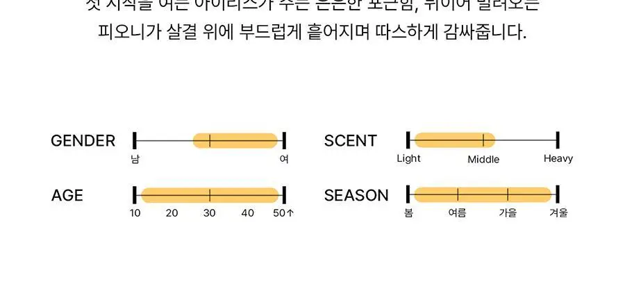 [보이넥스트도어 PICK] 비비앙 니치 섬유향수 아리츠 100ml 상세페이지 44